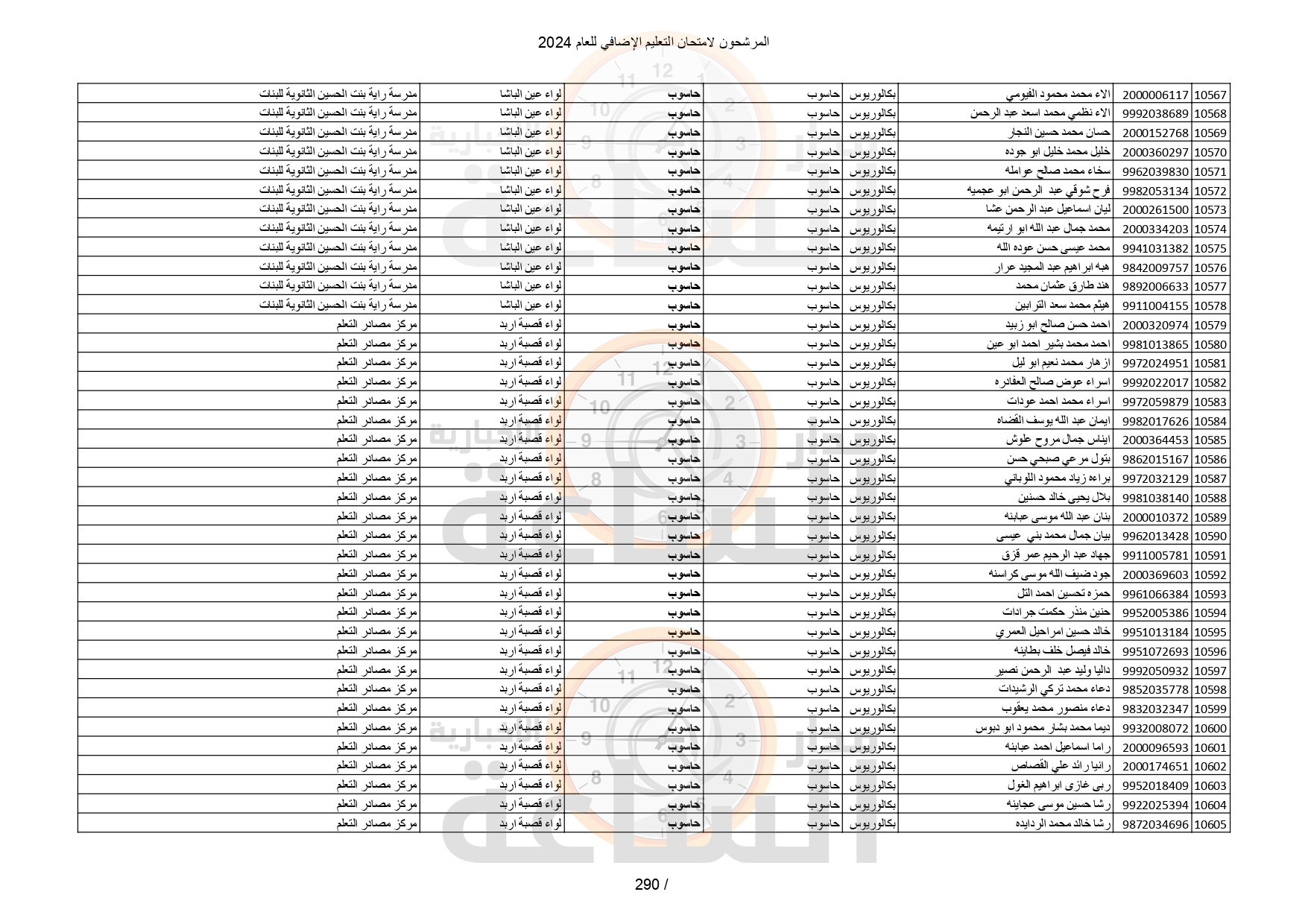 Madar Al-Saa Images 0.8447843353658242