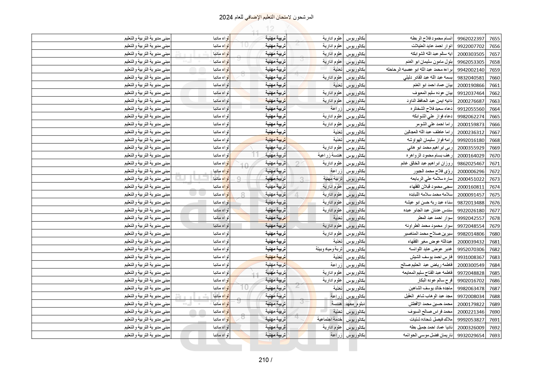 Madar Al-Saa Images 0.7287254351447701