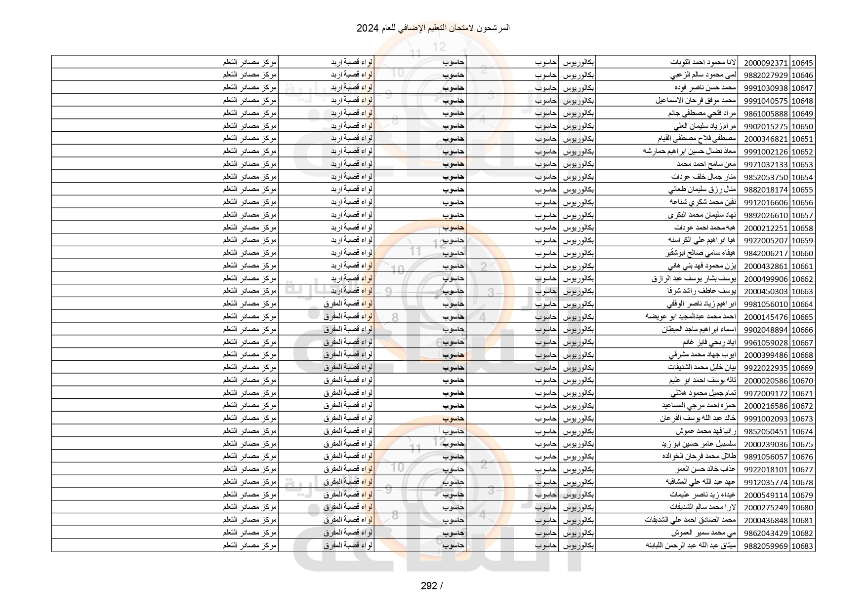 Madar Al-Saa Images 0.8426854124973397