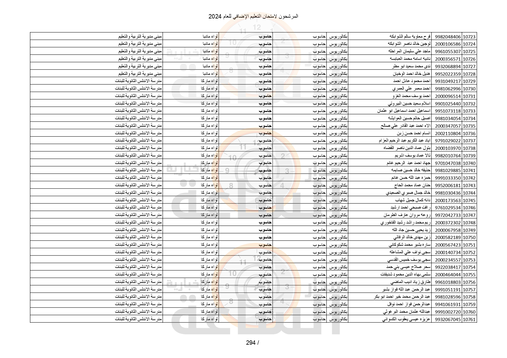 Madar Al-Saa Images 0.45796040780837544