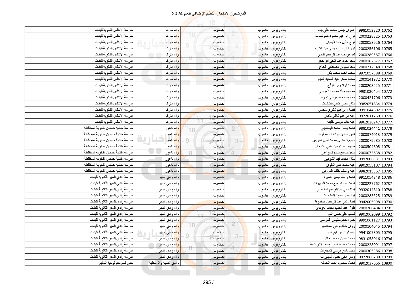 Madar Al-Saa Images 0.3259904179674138