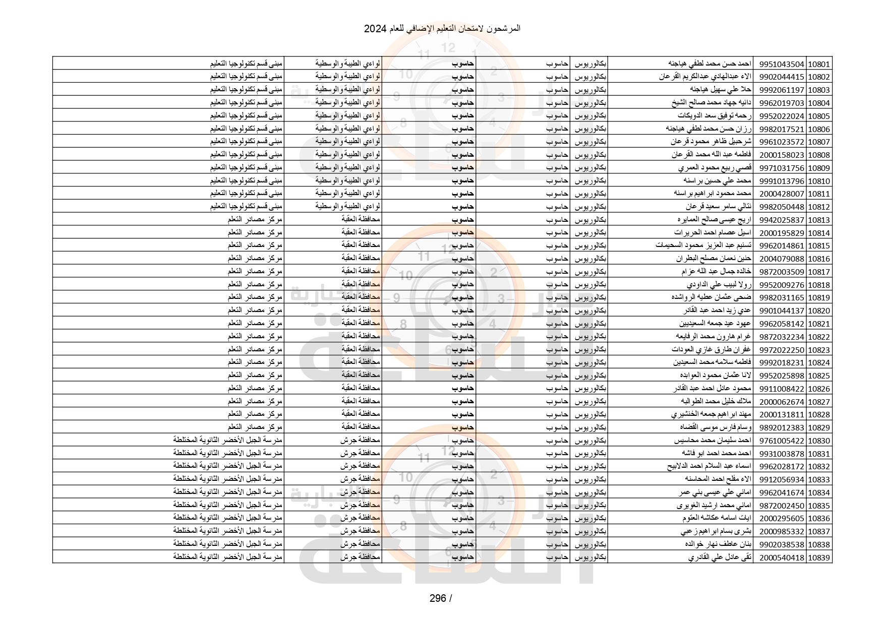 Madar Al-Saa Images 0.32671075589994425