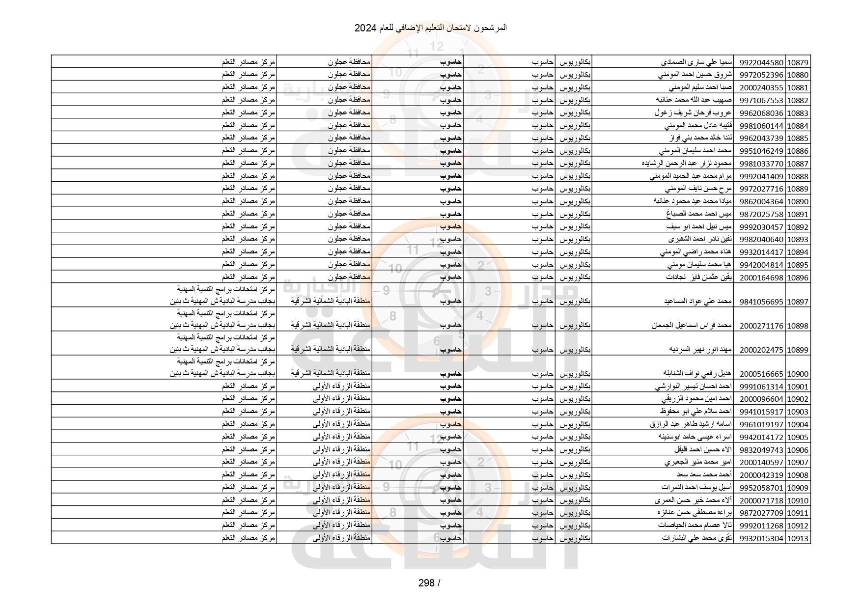 Madar Al-Saa Images 0.9789761964248682