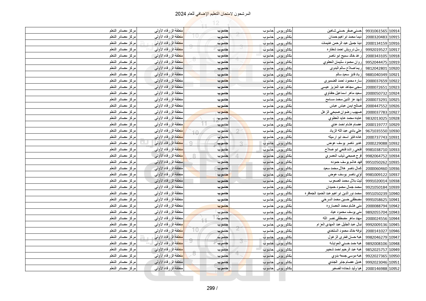 Madar Al-Saa Images 0.5218788812059554