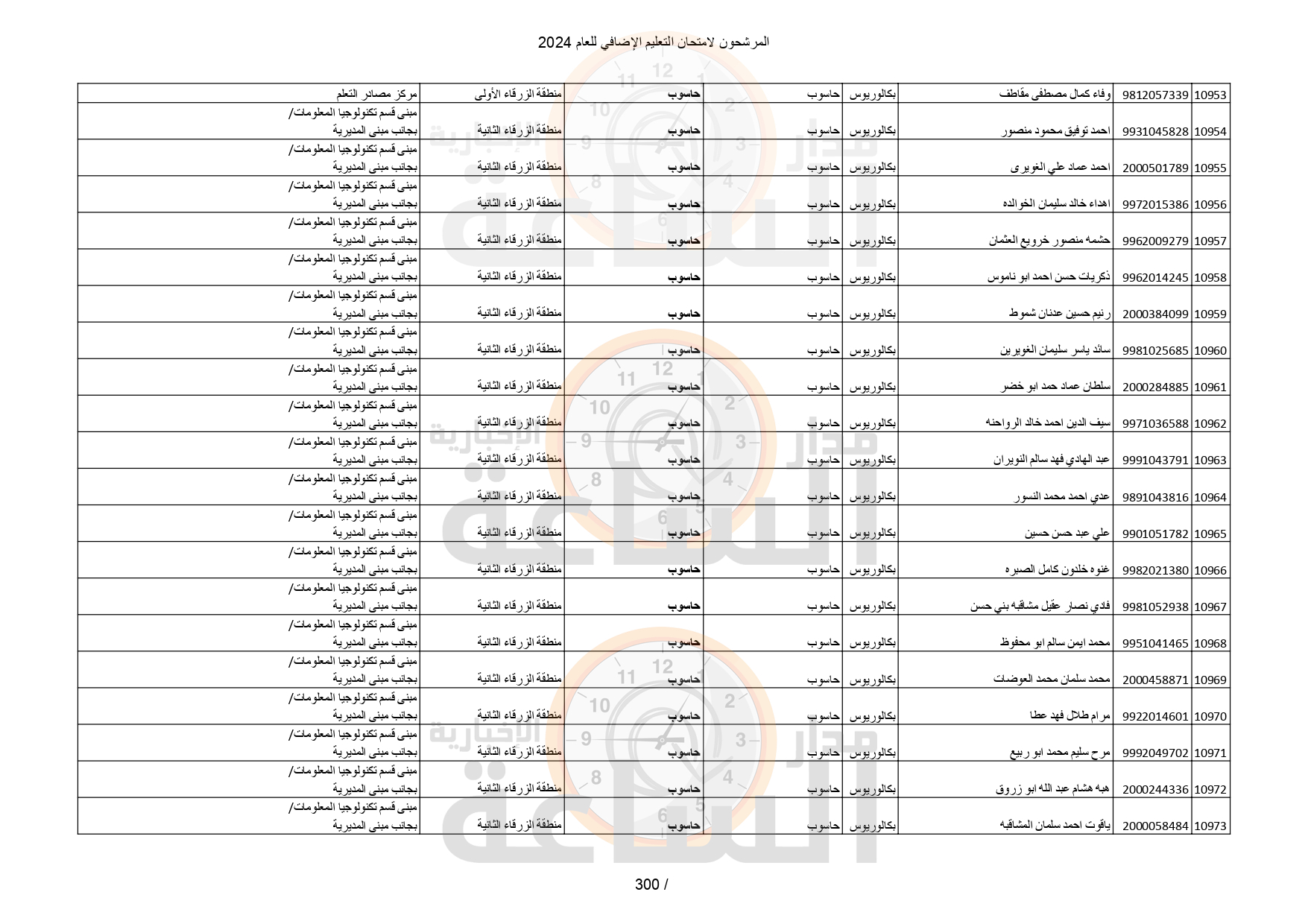 Madar Al-Saa Images 0.46519732850883666