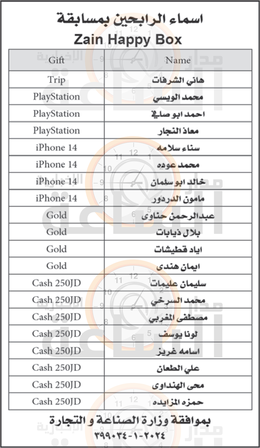 Madar Al-Saa Images 0.5586984409856728