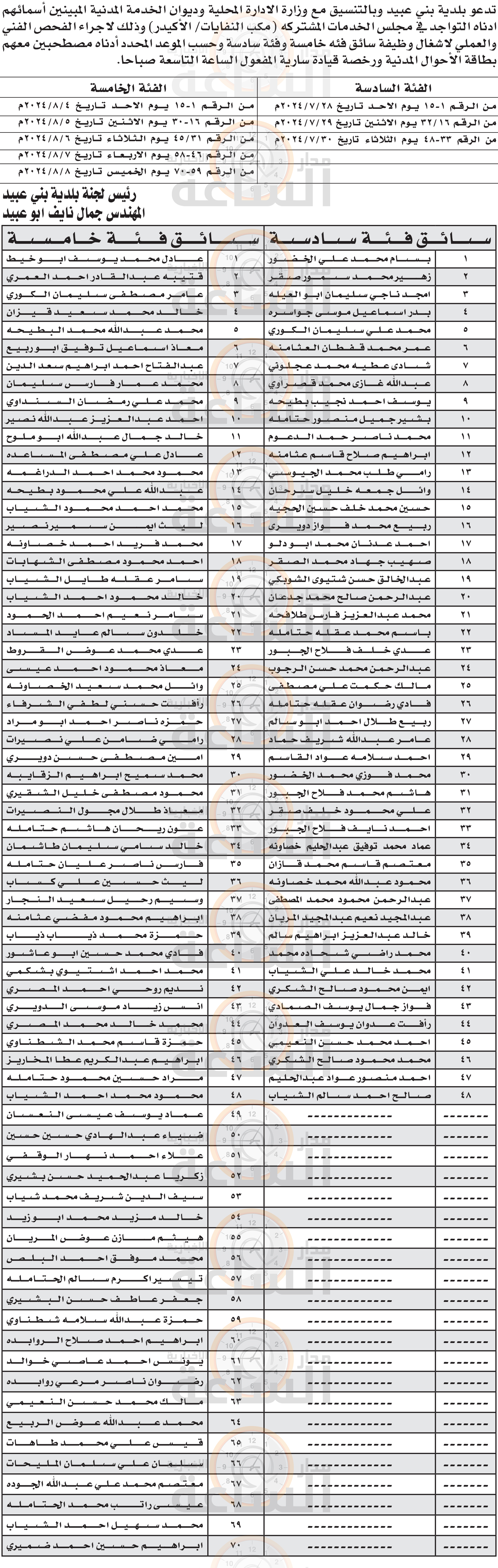 Madar Al-Saa Images 0.5347266945025368