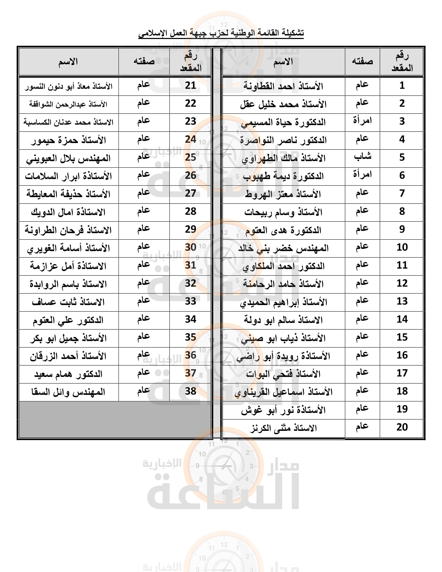 Madar Al-Saa Images 0.8464039229464599