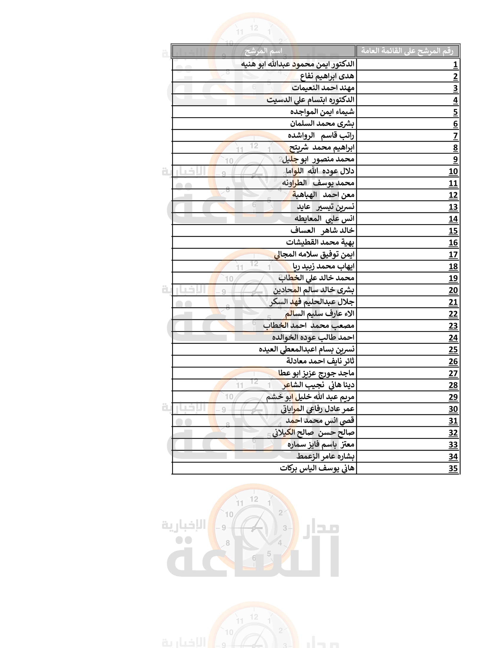 Madar Al-Saa Images 0.38519527823306854