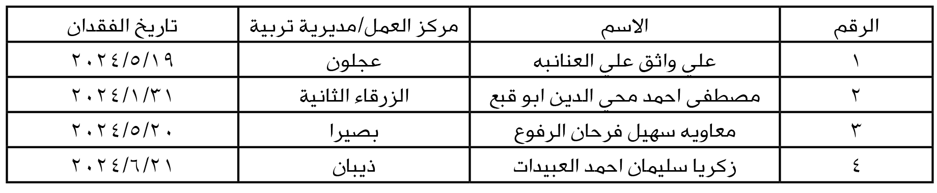 Madar Al-Saa Images 0.5463927304430414