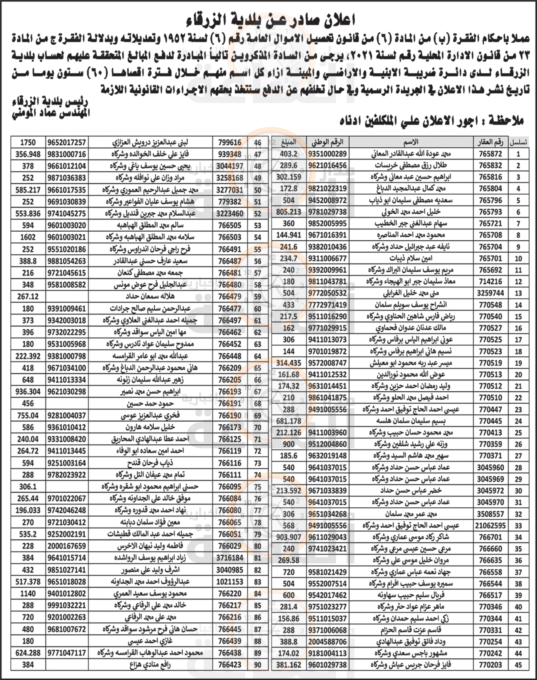 Madar Al-Saa Images 0.9180261651054293