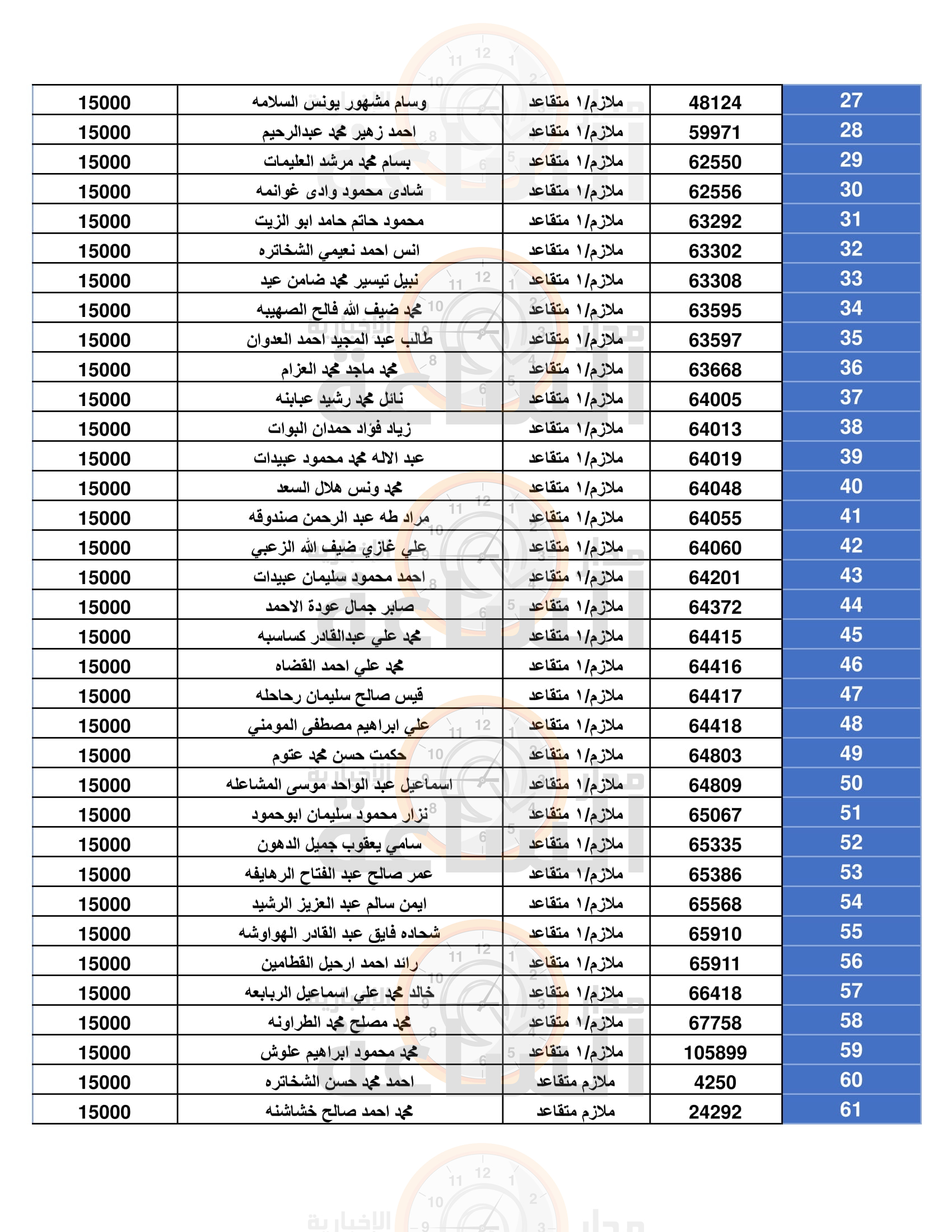 Madar Al-Saa Images 0.18998311523956413