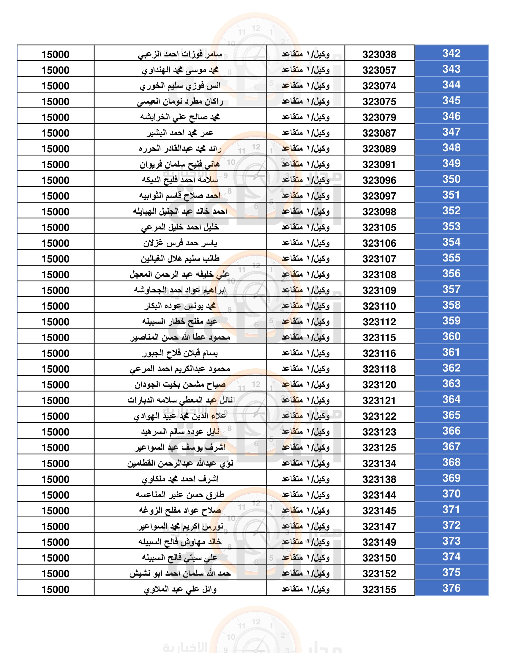 Madar Al-Saa Images 0.06876553637087501