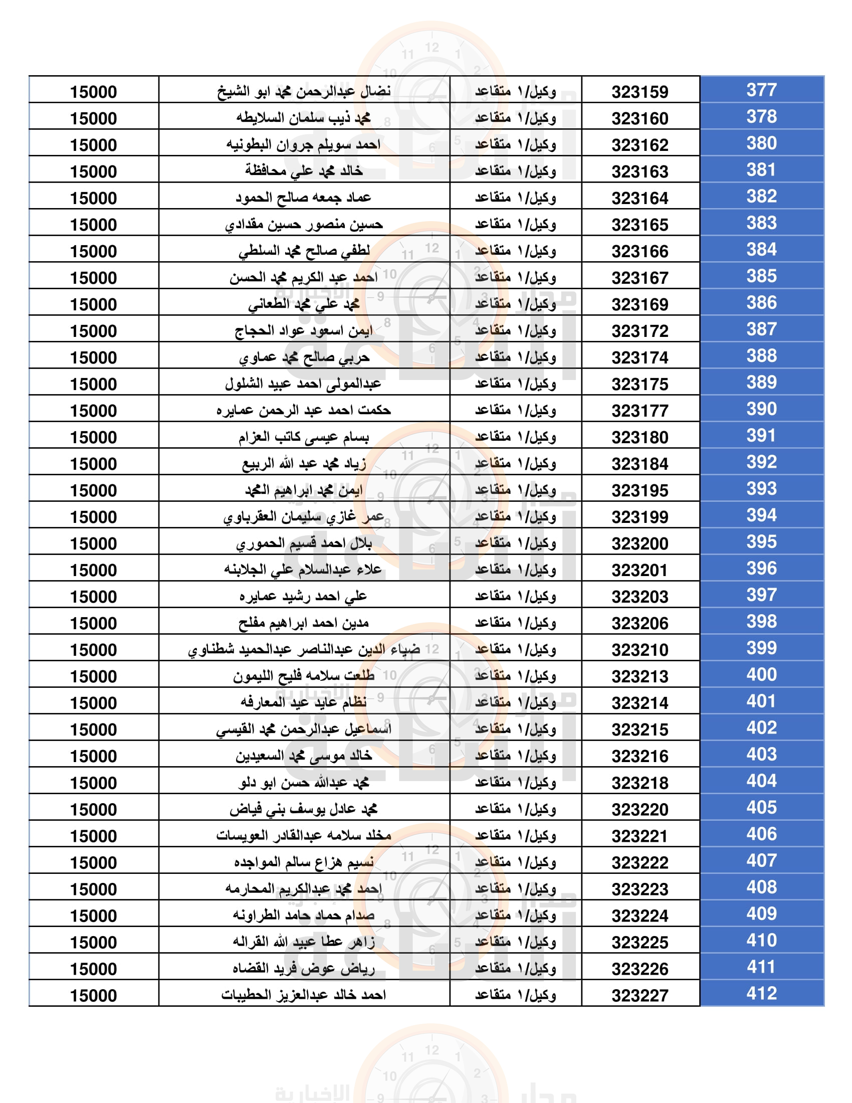 Madar Al-Saa Images 0.36619528084083486