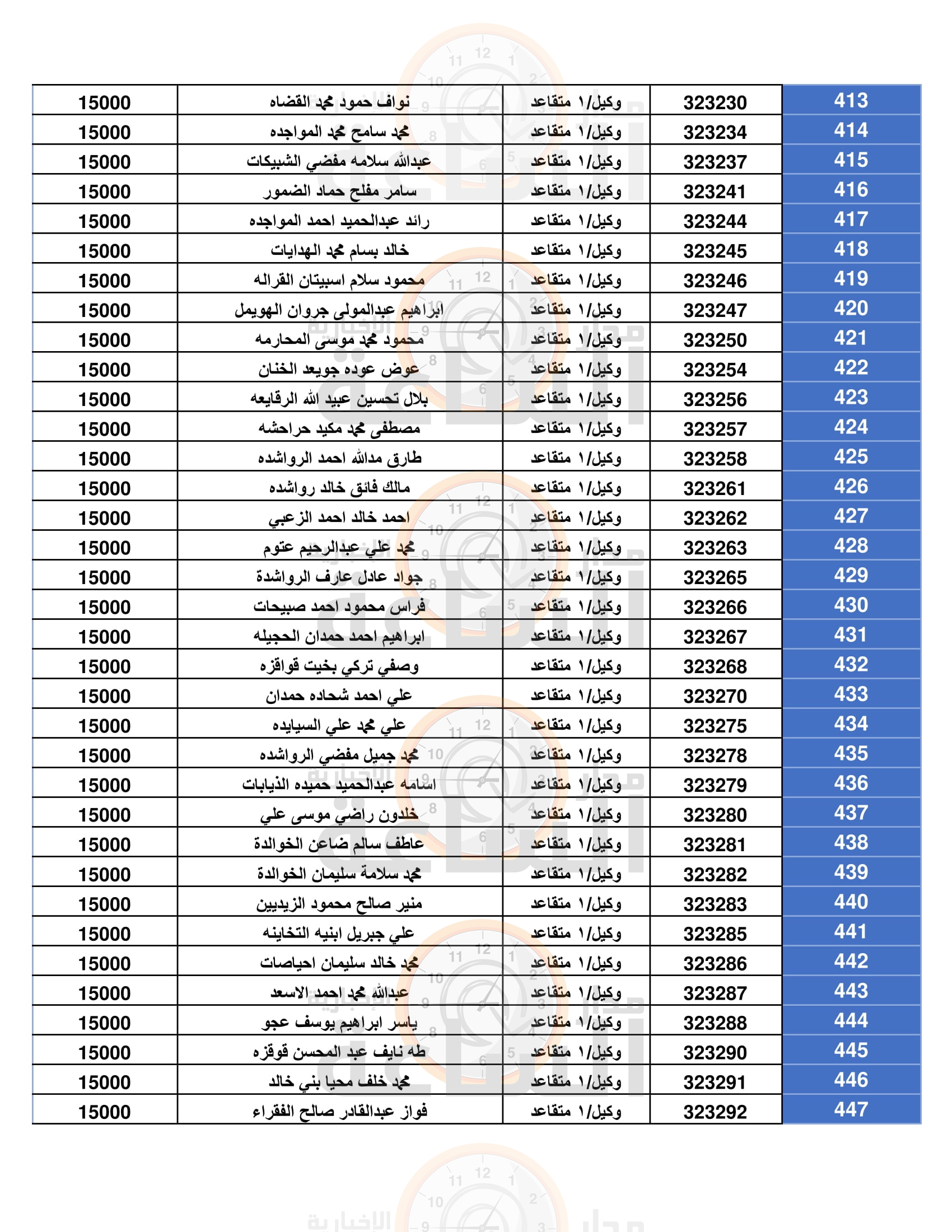 Madar Al-Saa Images 0.8503533106204502