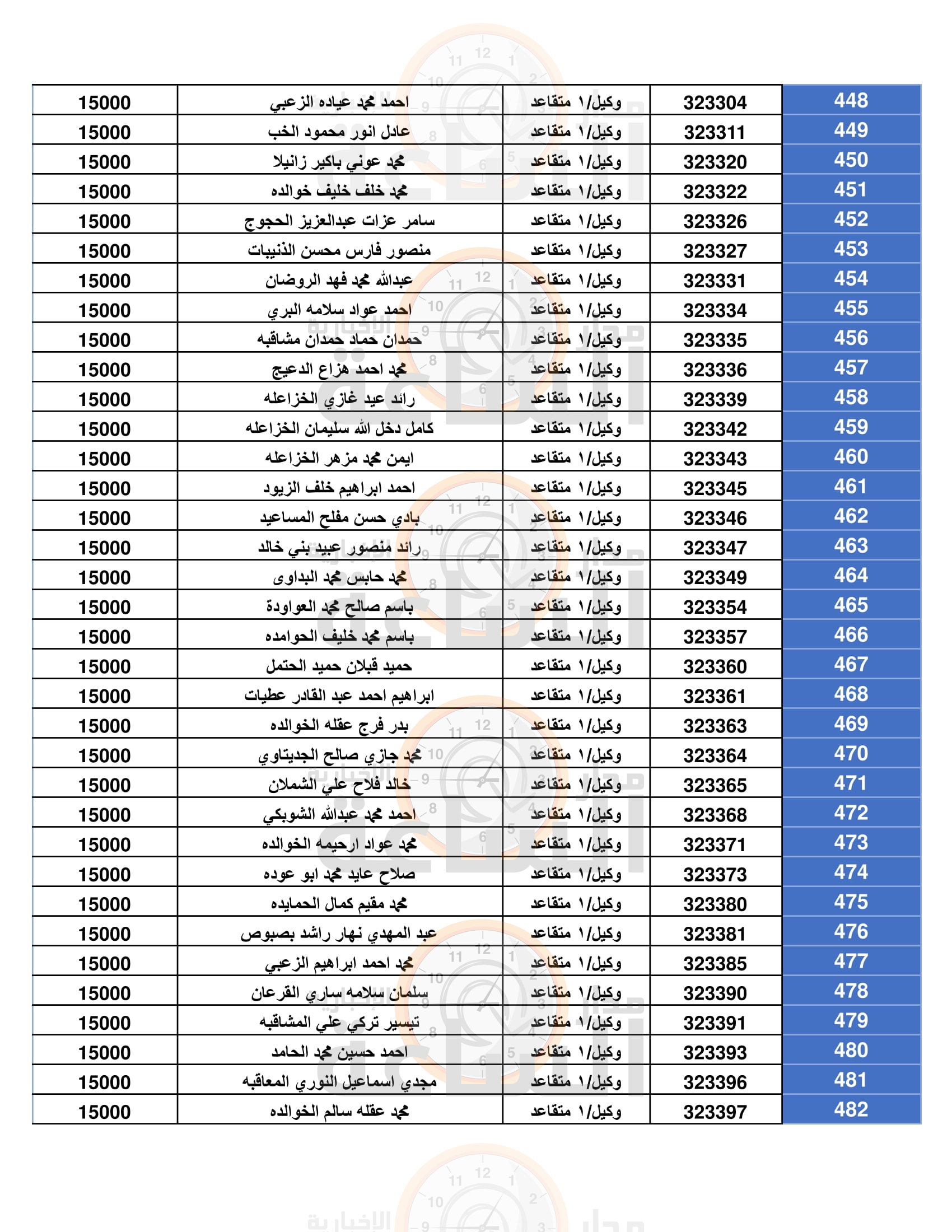 Madar Al-Saa Images 0.053400580607241066