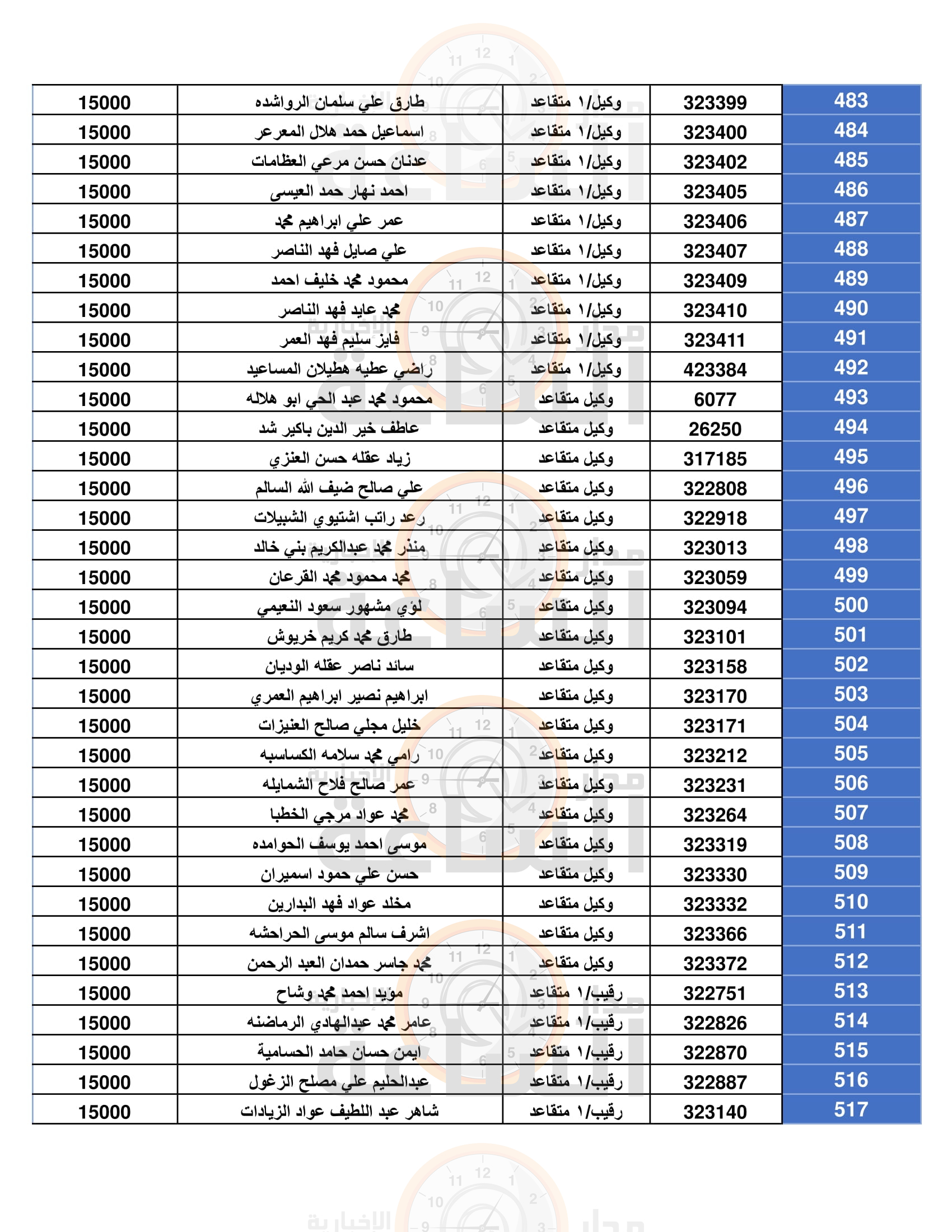 Madar Al-Saa Images 0.23456059773010818