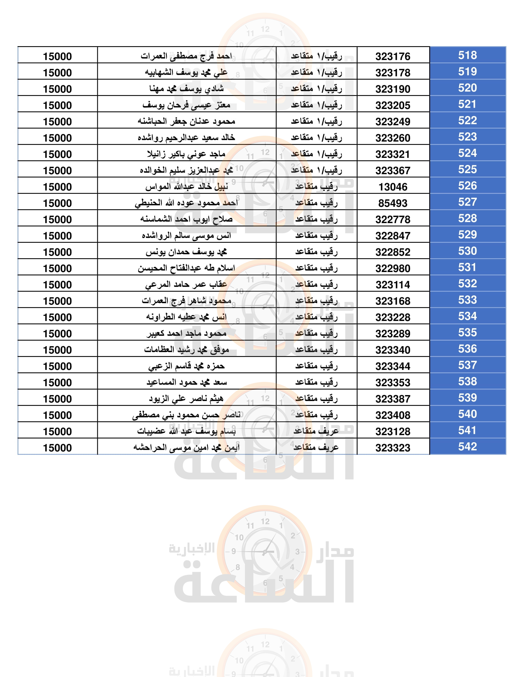 Madar Al-Saa Images 0.03296485256574333