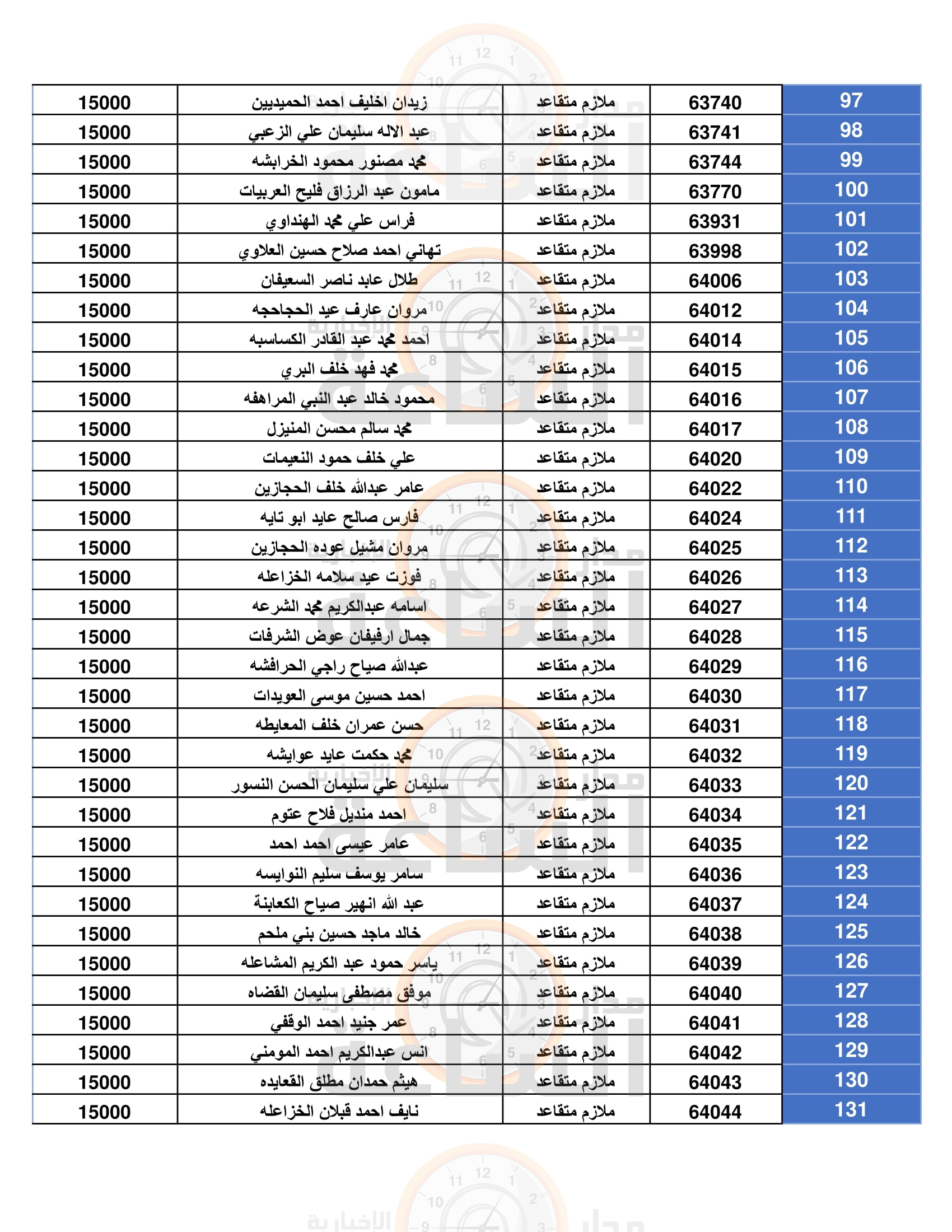 Madar Al-Saa Images 0.5151897221425947