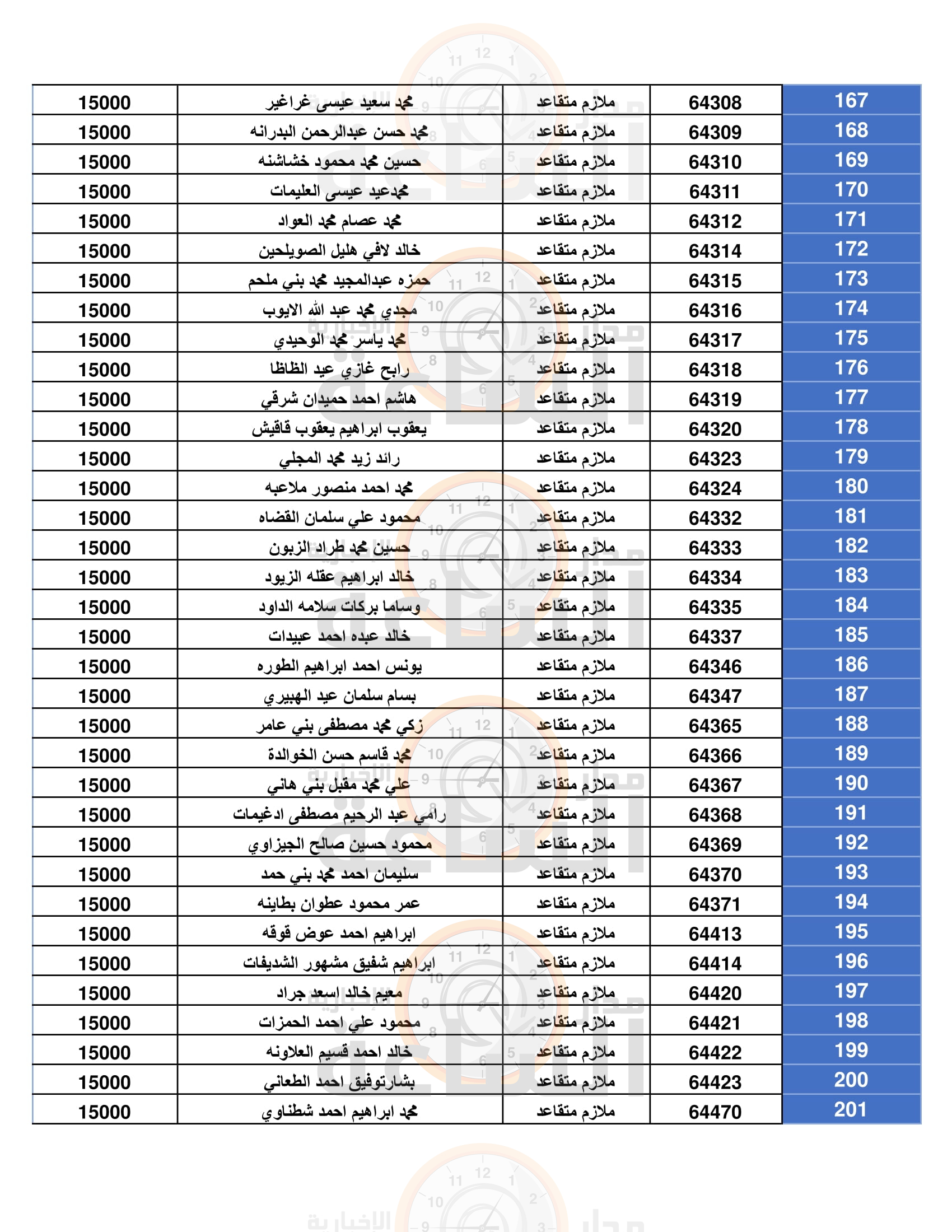 Madar Al-Saa Images 0.129035350370172