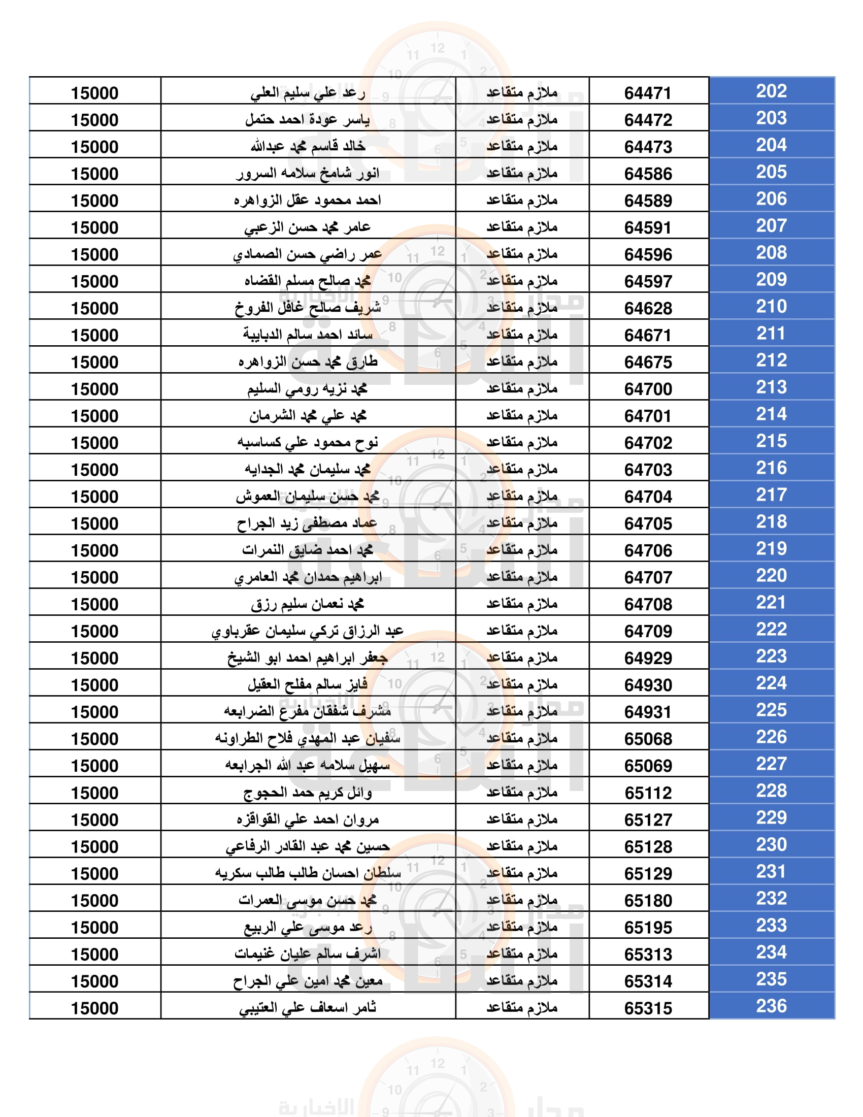 Madar Al-Saa Images 0.44993865868870486