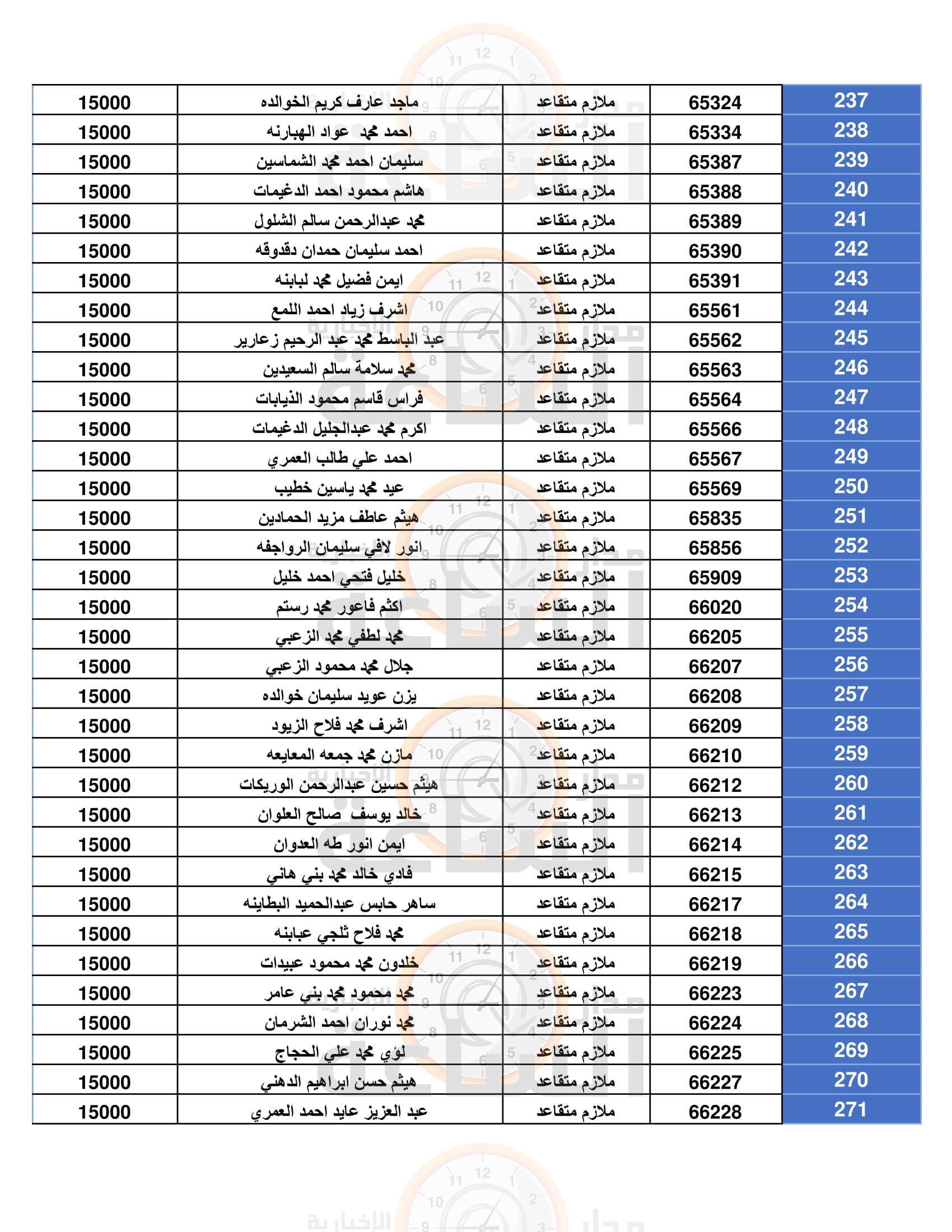 Madar Al-Saa Images 0.23240153926934837