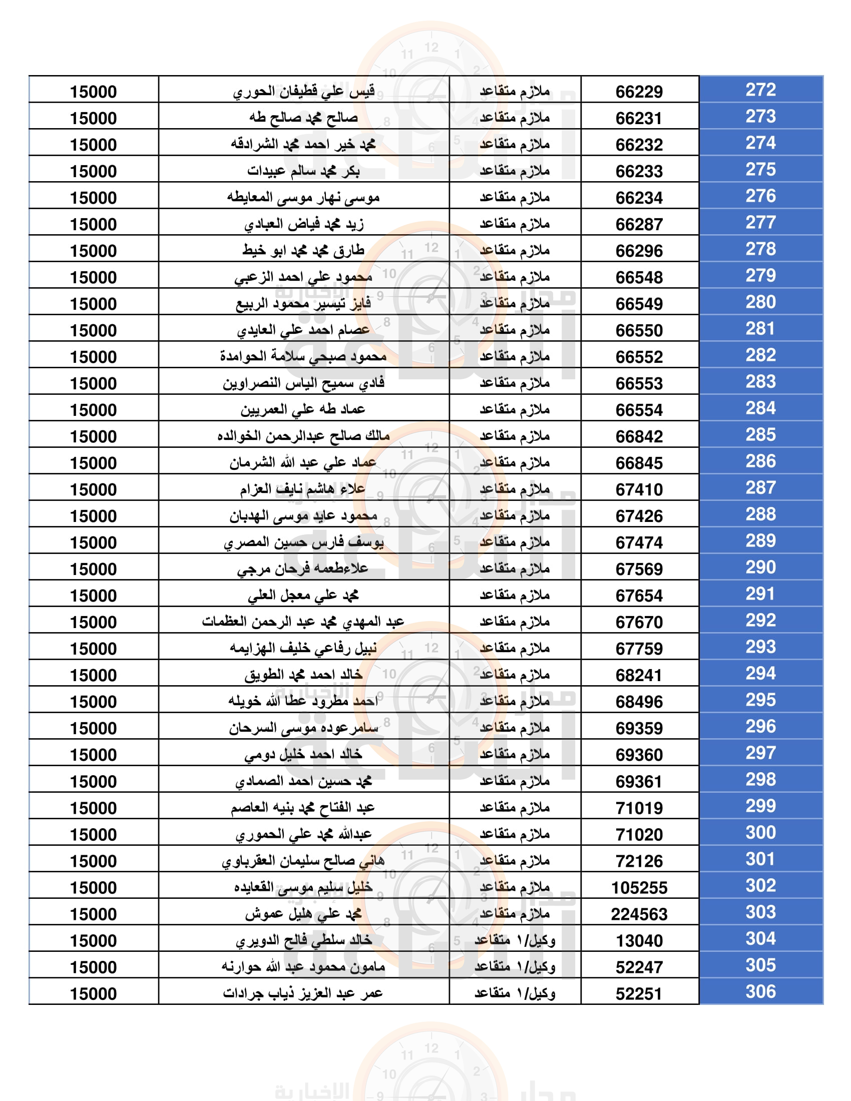 Madar Al-Saa Images 0.8312531246858856