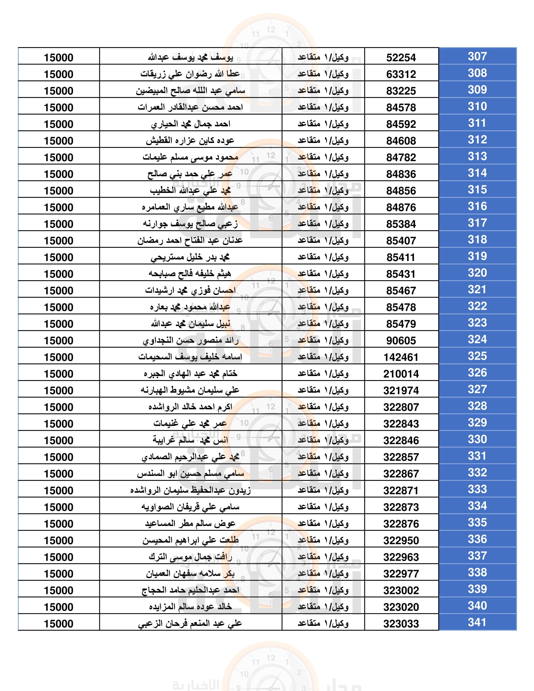 Madar Al-Saa Images 0.8972246693508059