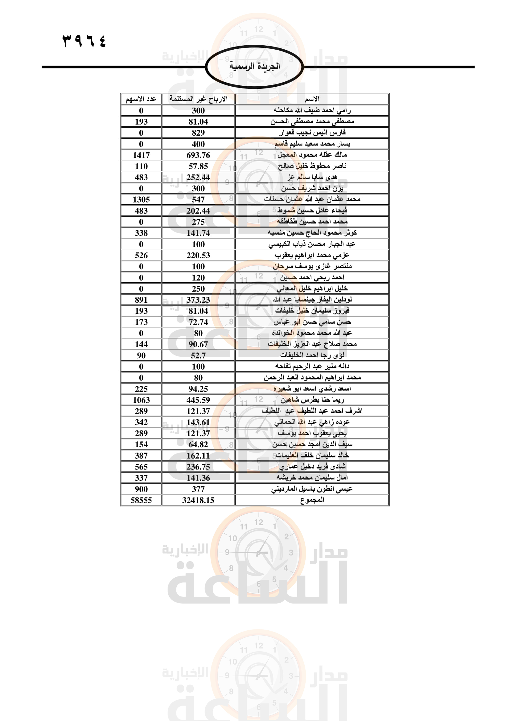 Madar Al-Saa Images 0.723911975596188