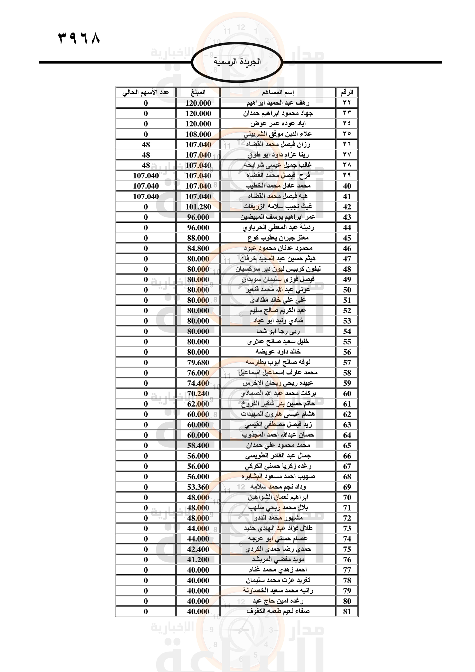 Madar Al-Saa Images 0.7022910220947185