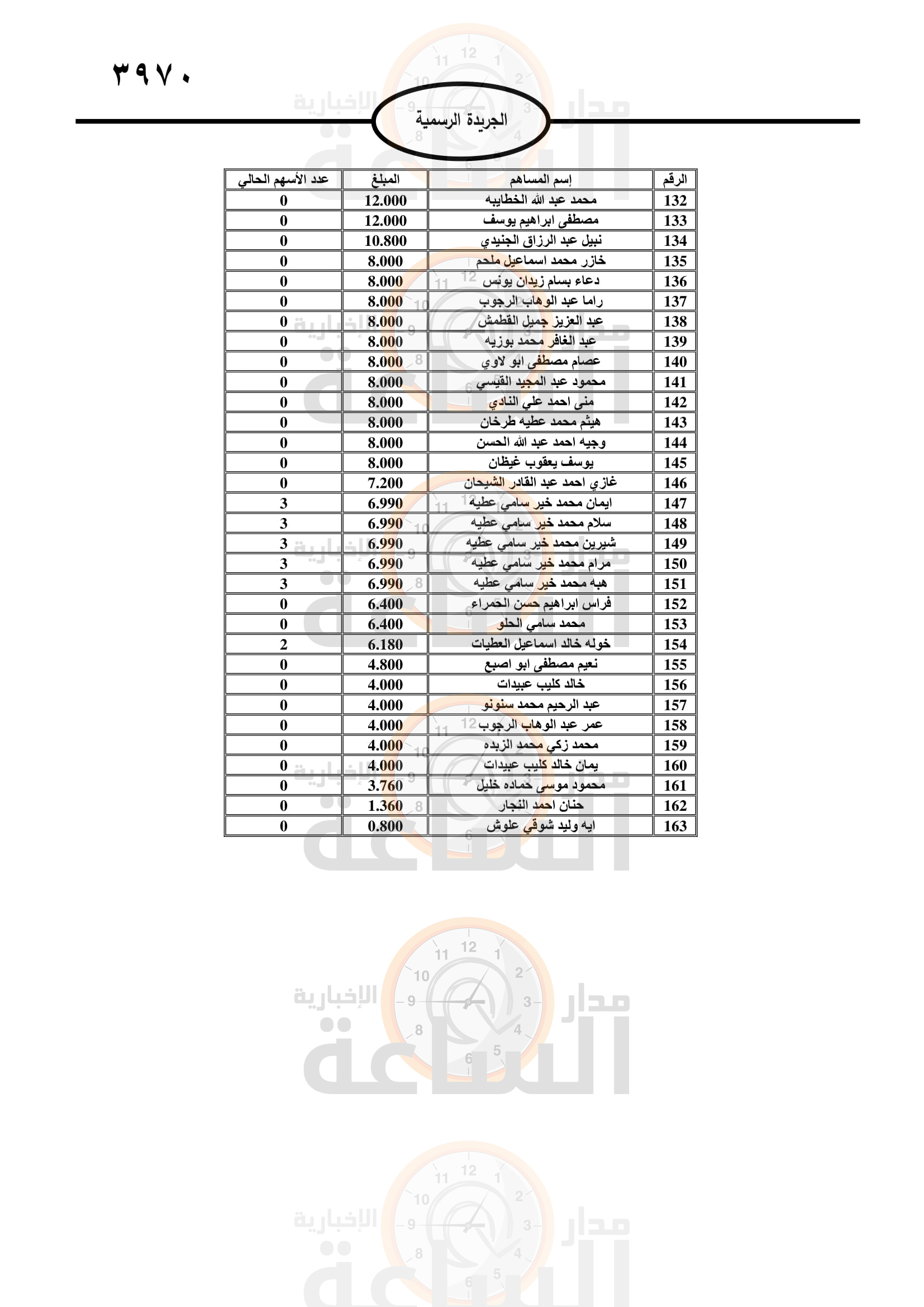 Madar Al-Saa Images 0.12397848285035318