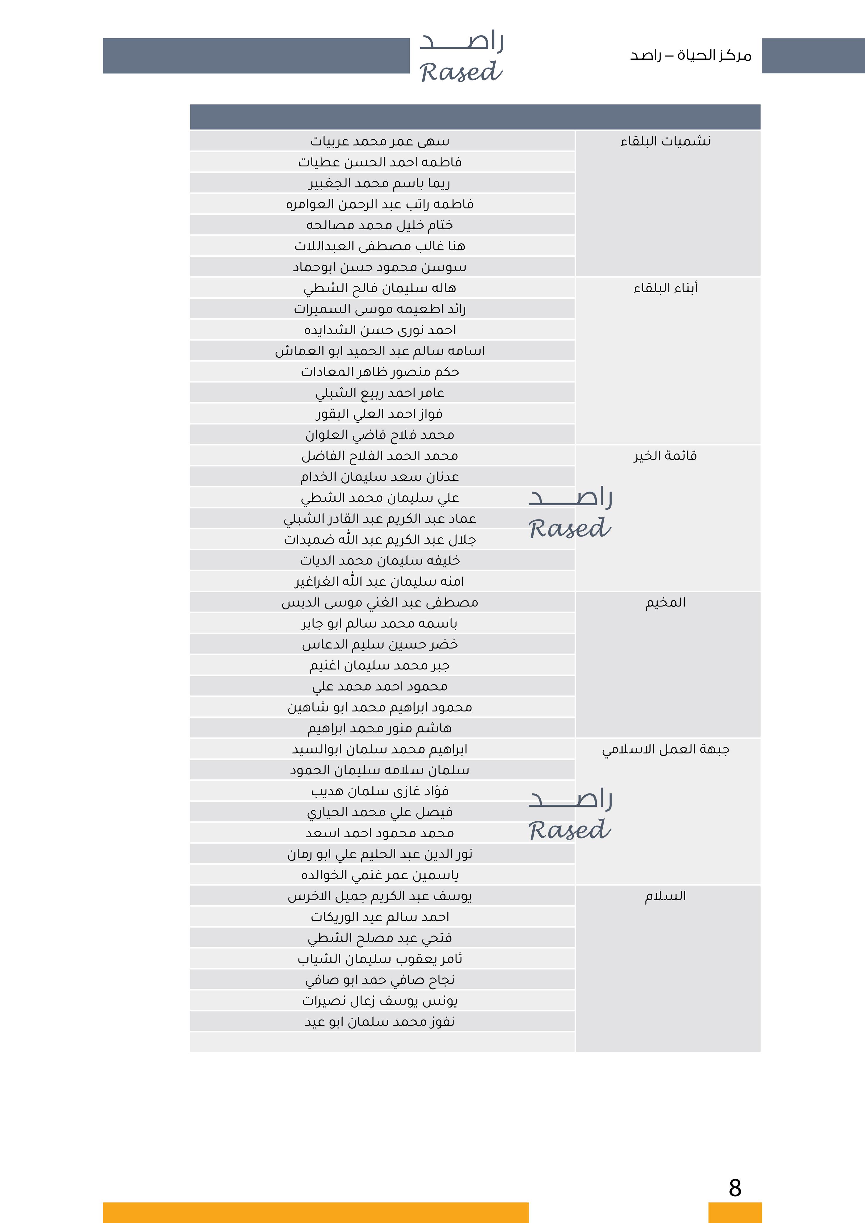 Madar Al-Saa Images 0.16687405369219532