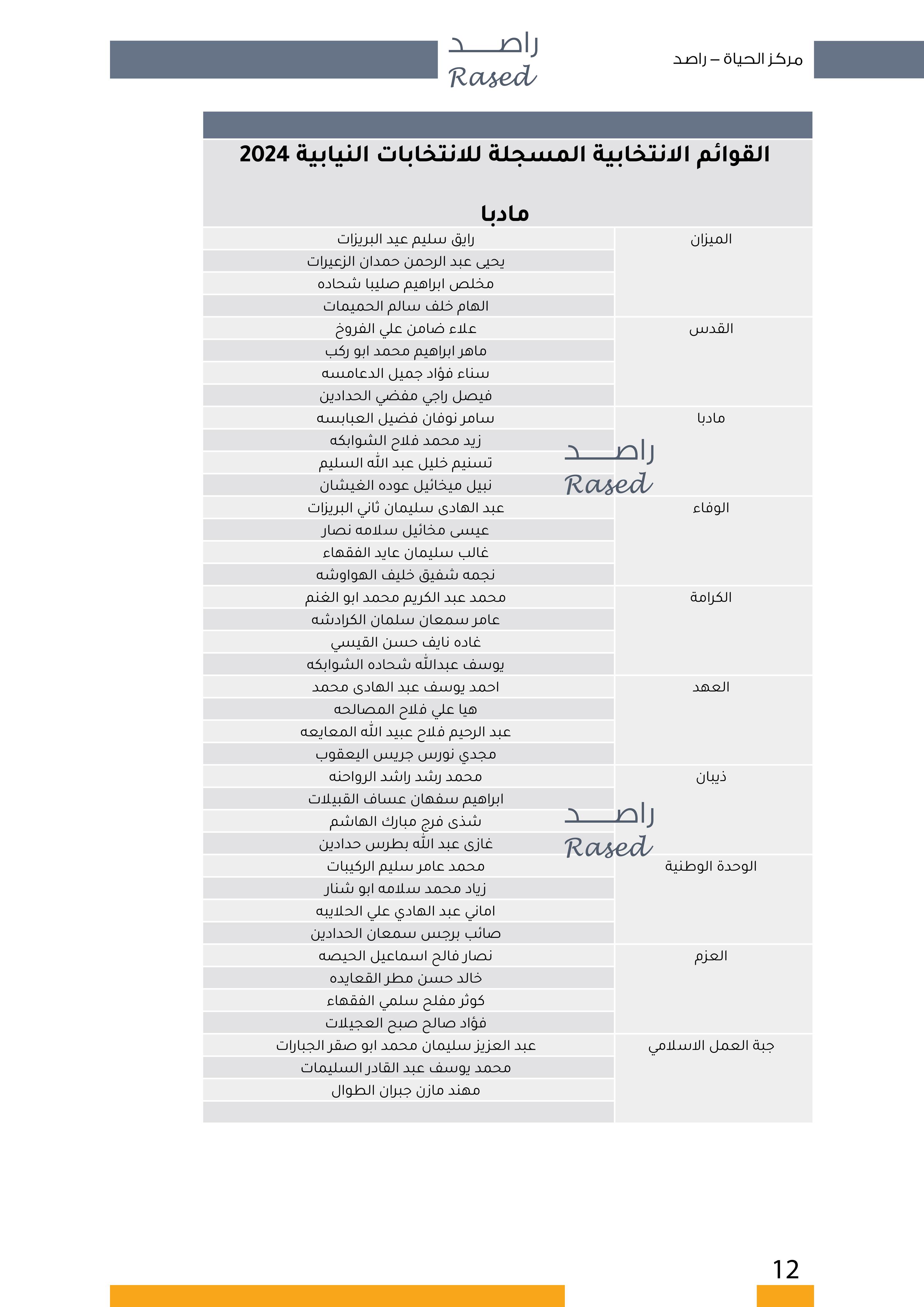 Madar Al-Saa Images 0.0019247460916451686