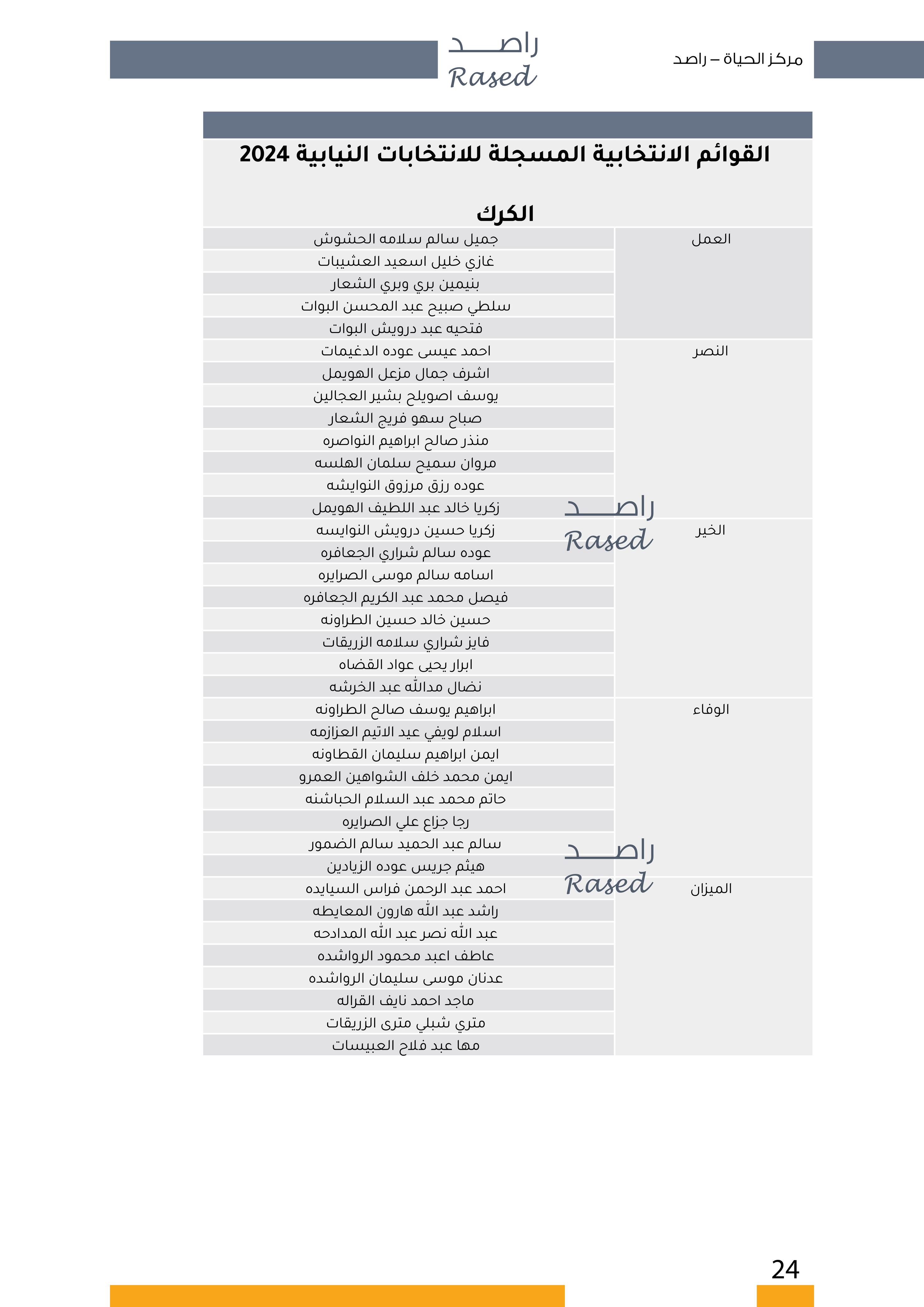 Madar Al-Saa Images 0.7000977572828493