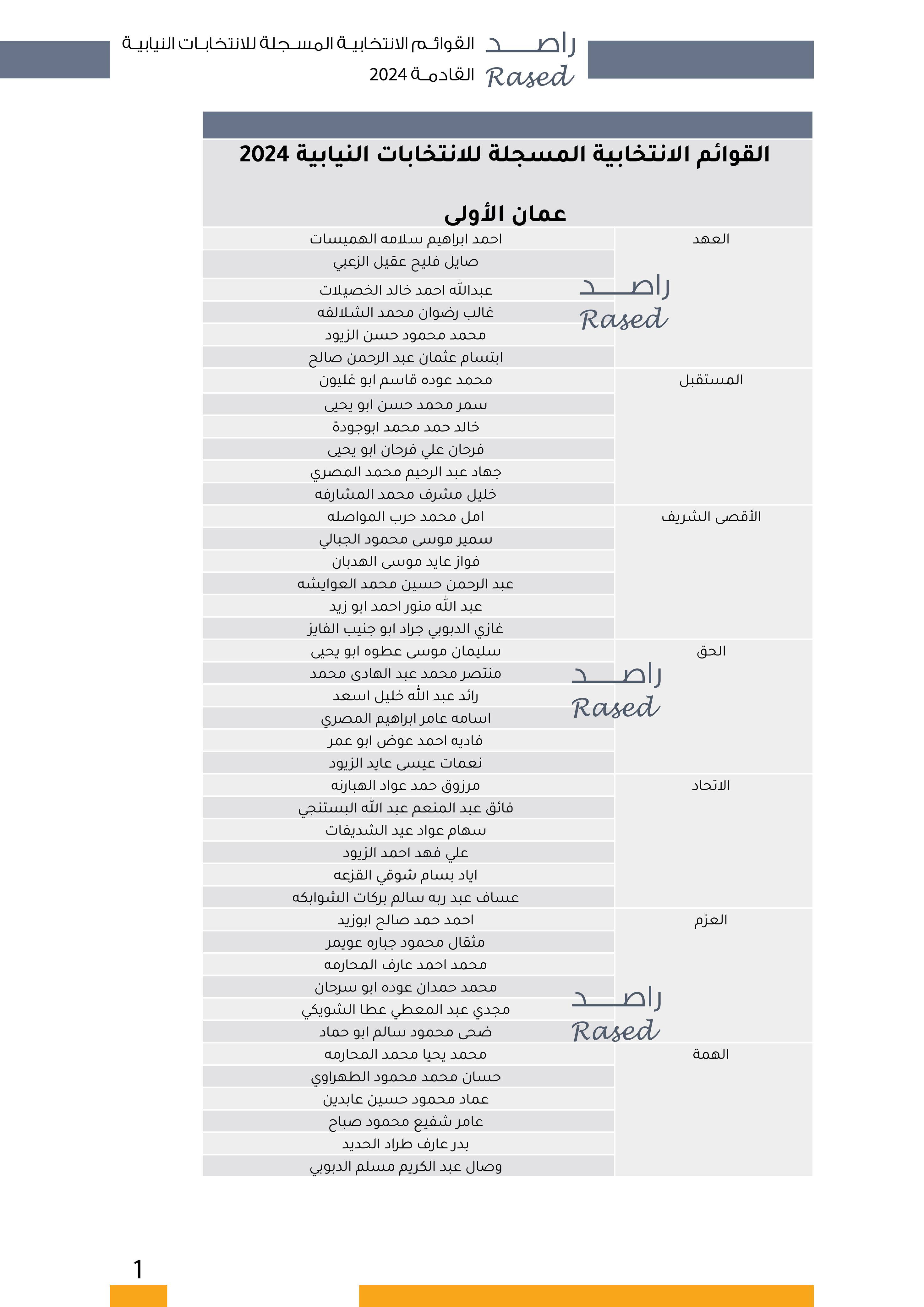 Madar Al-Saa Images 0.0730783757110316