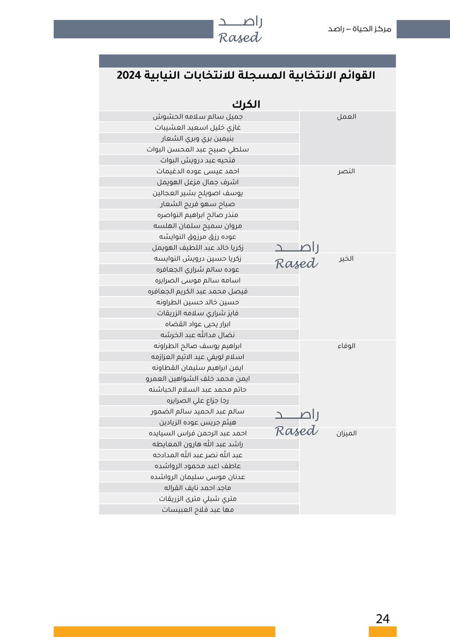 Madar Al-Saa Images 0.7088212069803597