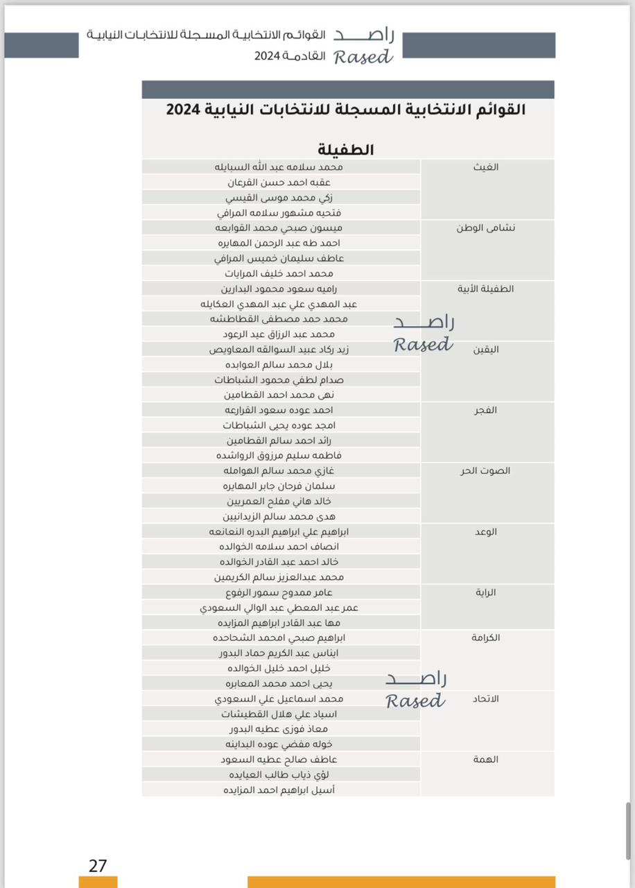 Madar Al-Saa Images 0.6675495908817874
