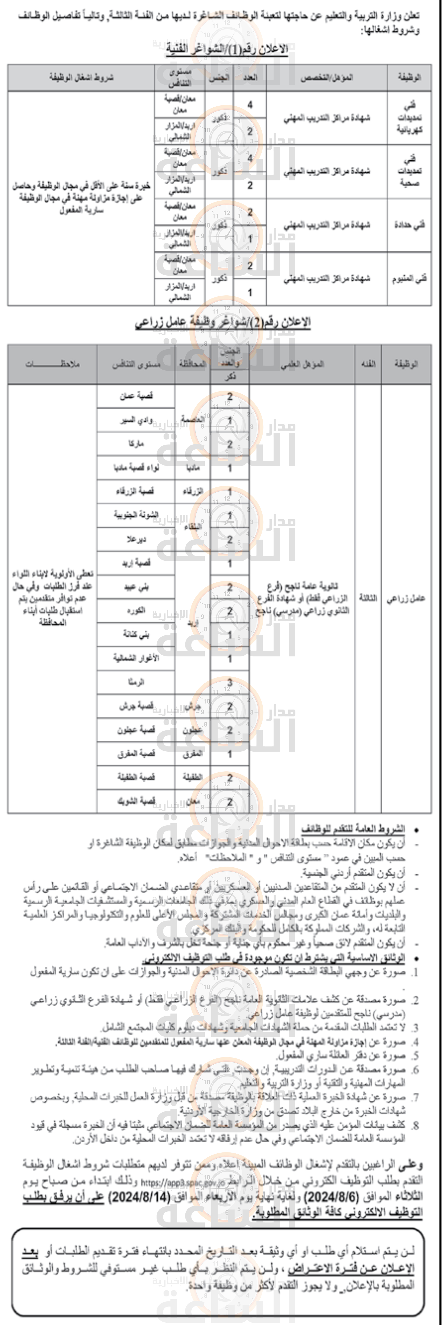 Madar Al-Saa Images 0.5806670981728721