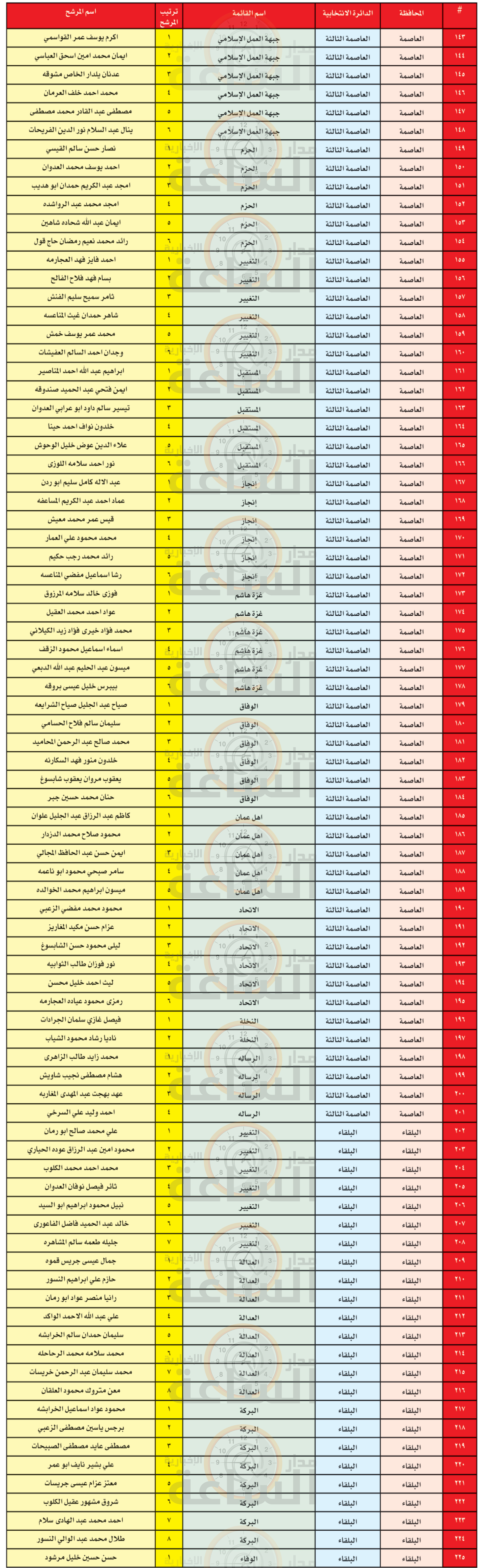 Madar Al-Saa Images 0.5250030652011148