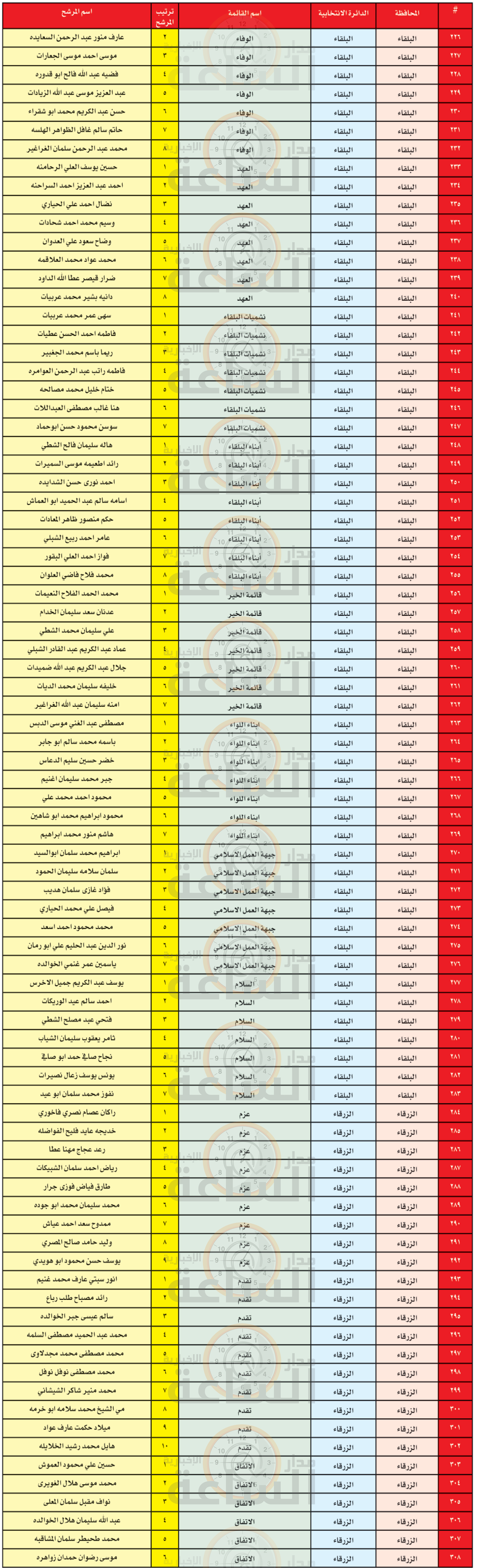 Madar Al-Saa Images 0.4364443894970249