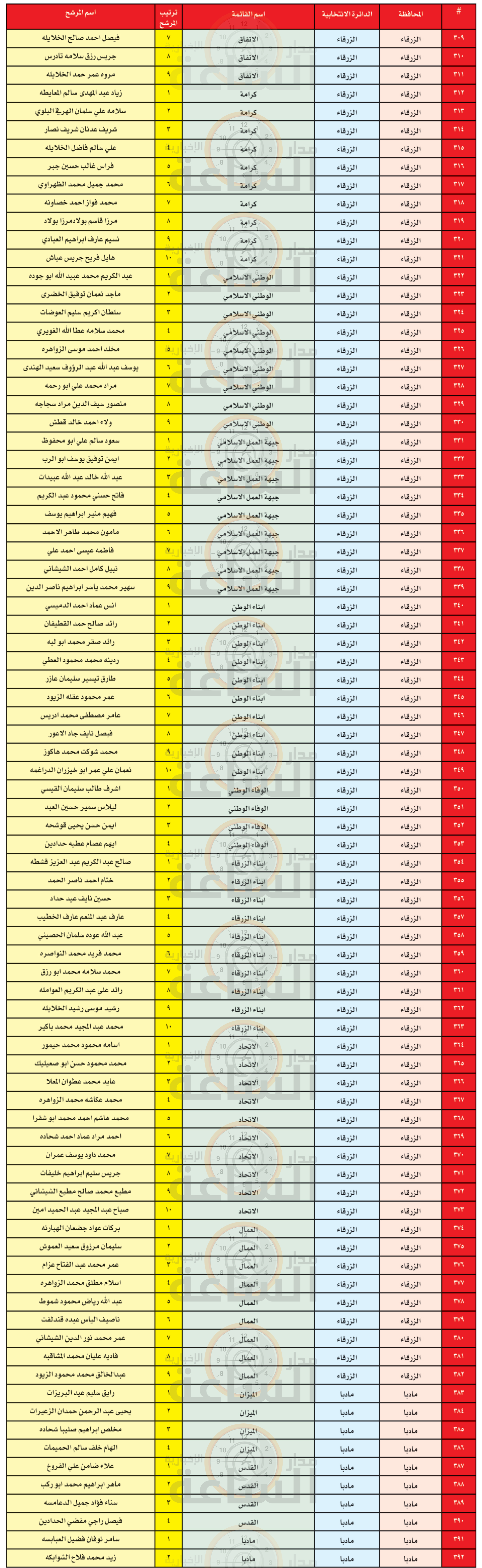 Madar Al-Saa Images 0.42147070273084286