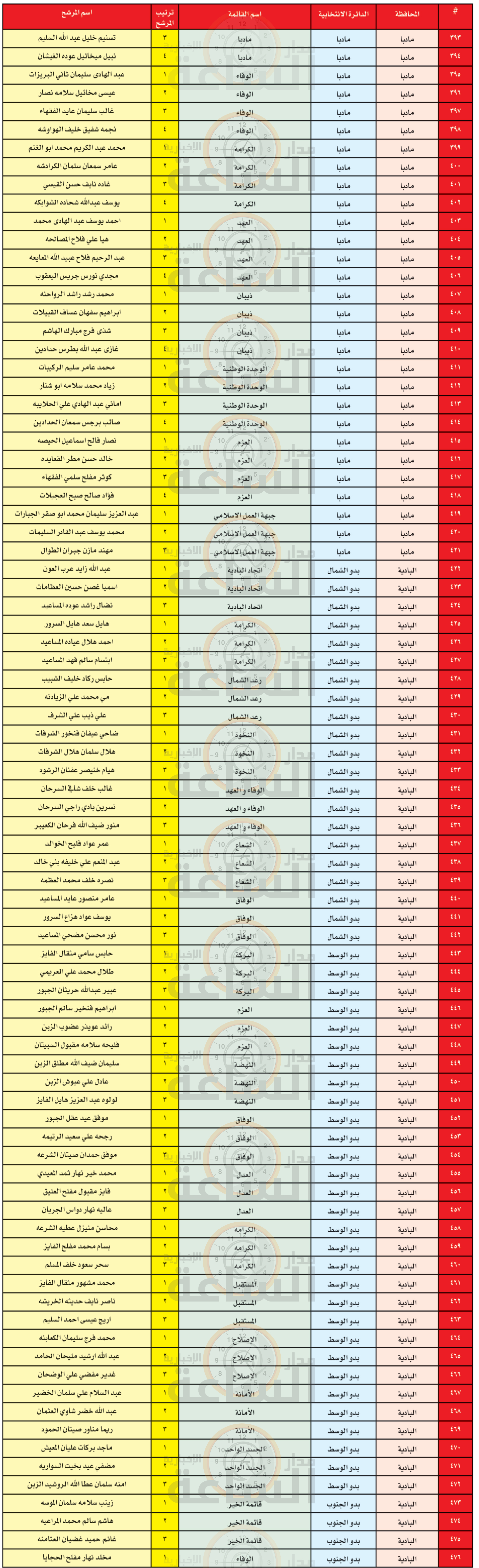 Madar Al-Saa Images 0.1913247353622478