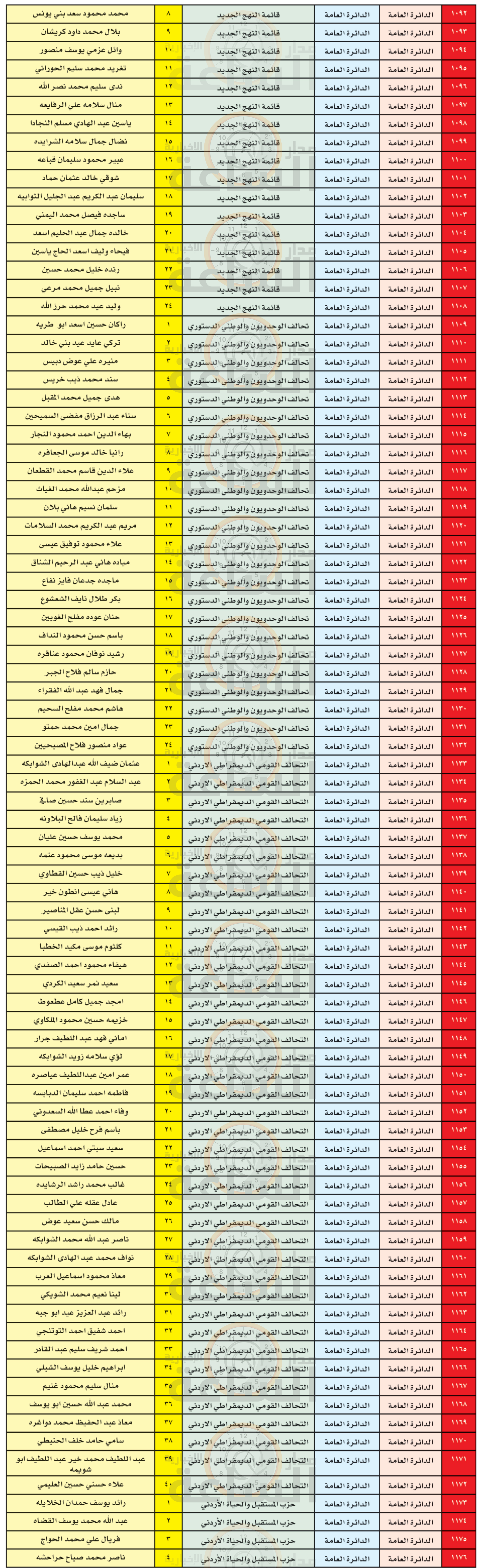 Madar Al-Saa Images 0.6029718583567831