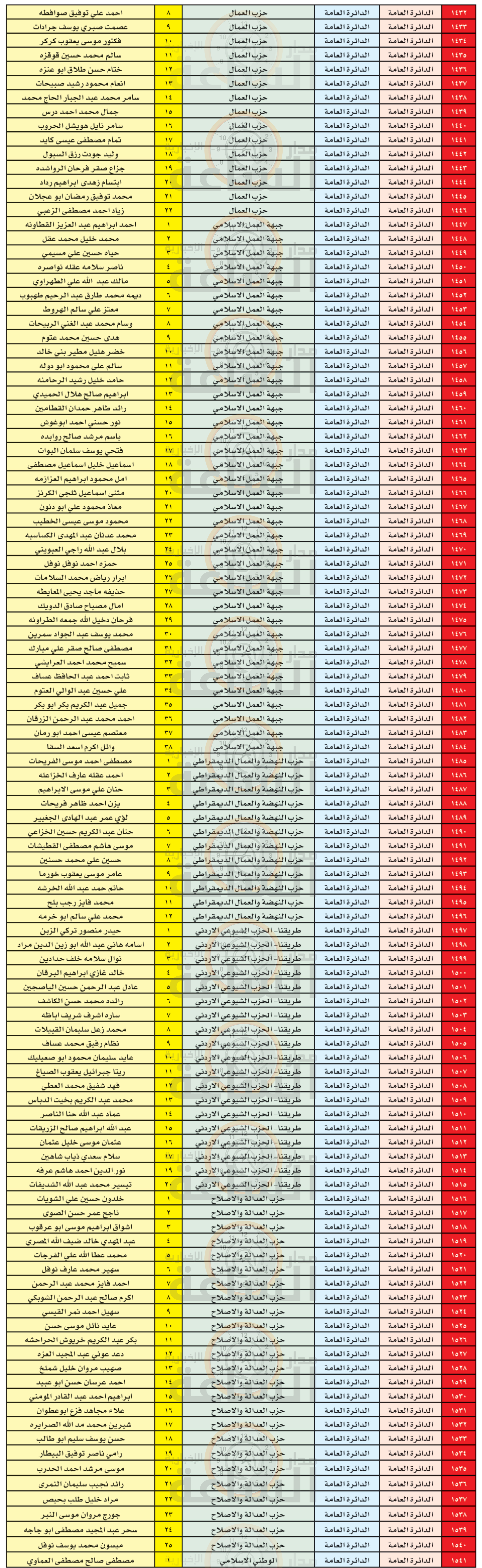 Madar Al-Saa Images 0.6524064015732833