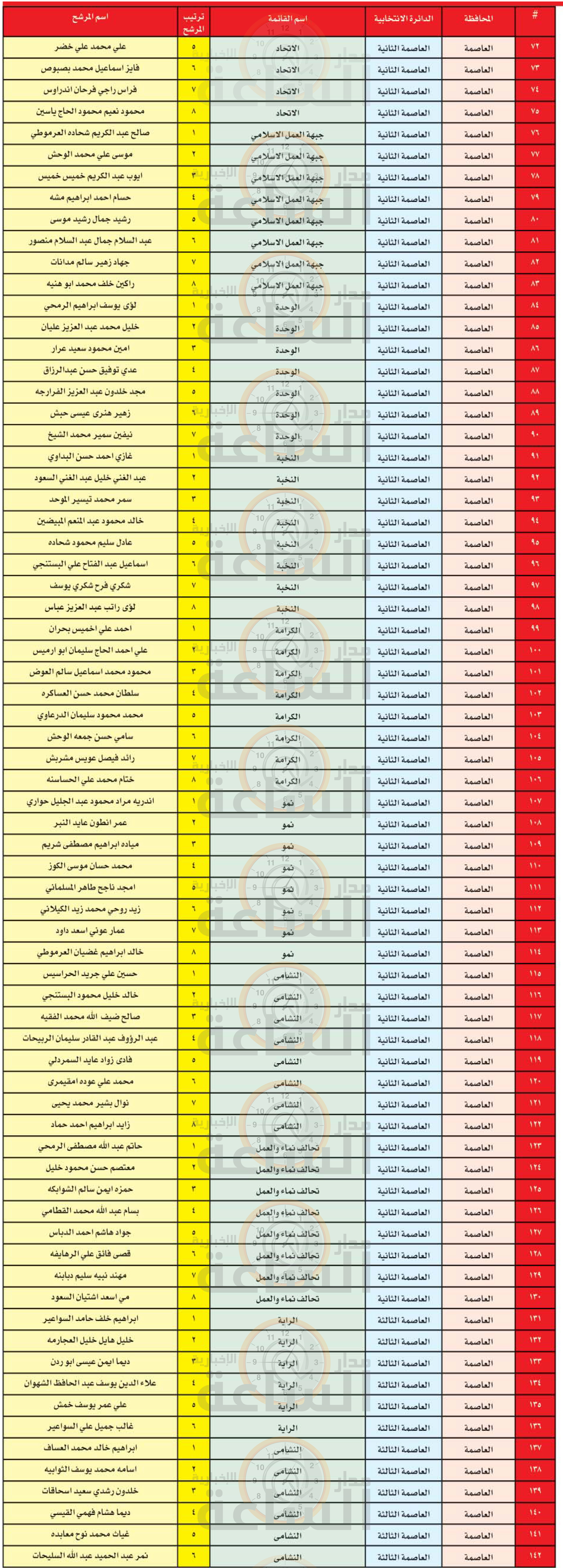 Madar Al-Saa Images 0.2824028488769199