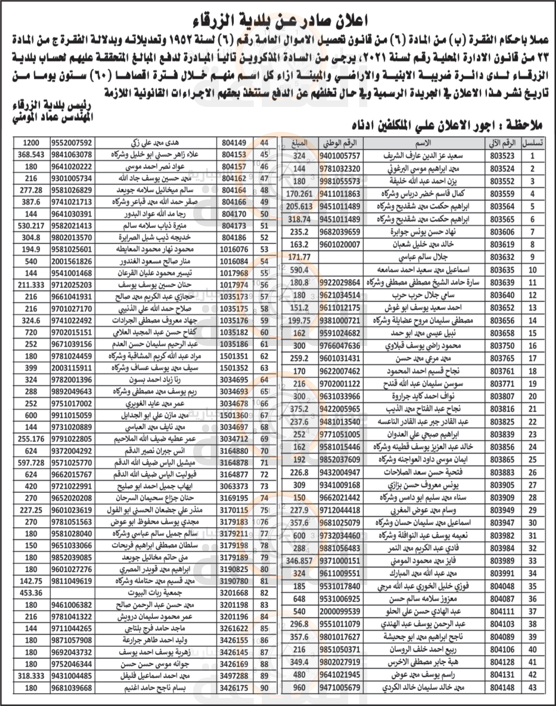 Madar Al-Saa Images 0.5734425944205812