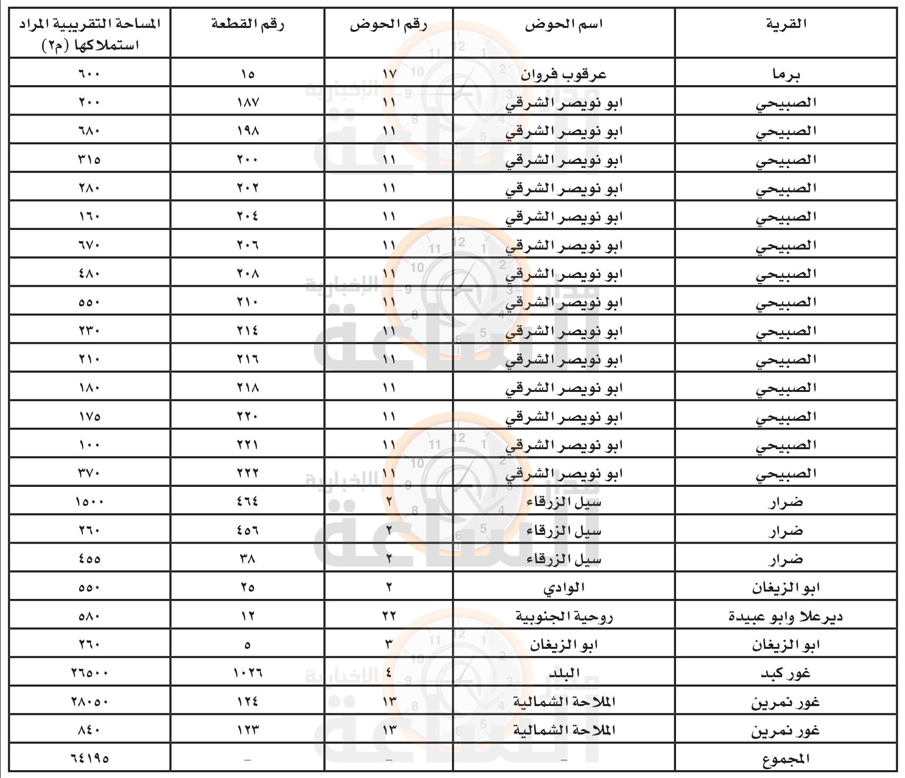 Madar Al-Saa Images 0.1762945780902856