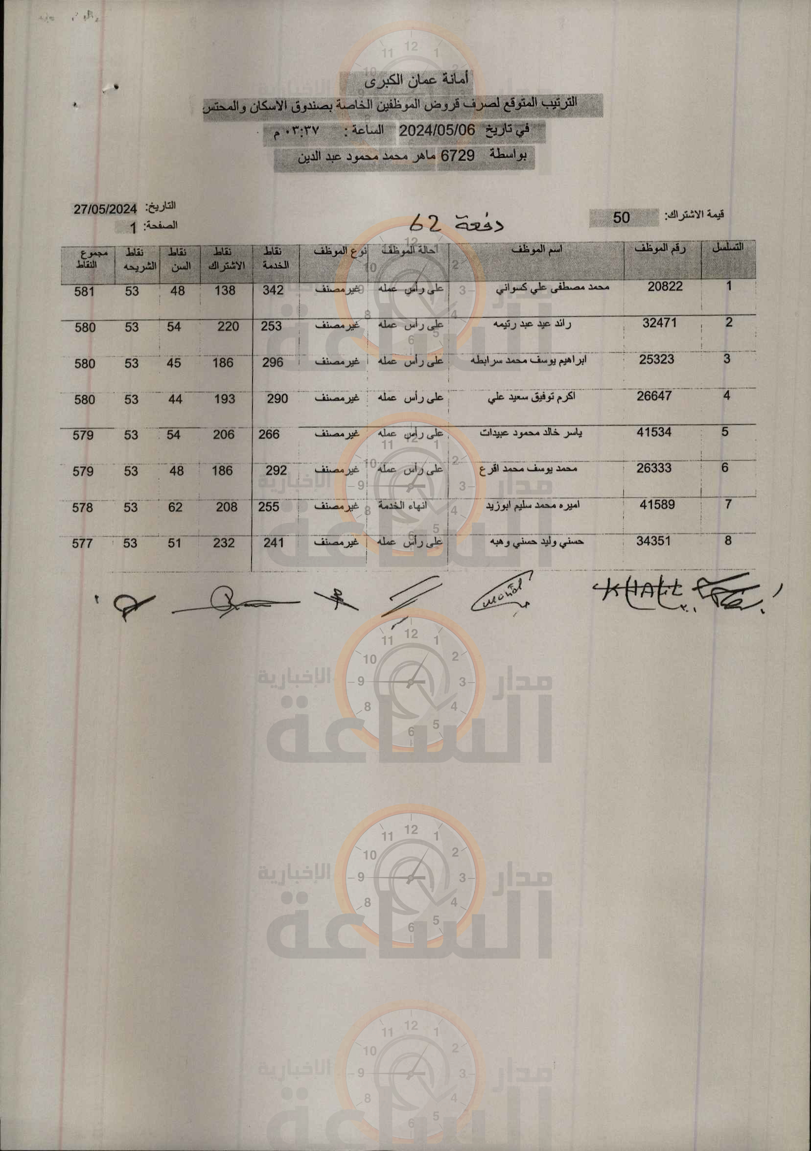 Madar Al-Saa Images 0.549384543039126