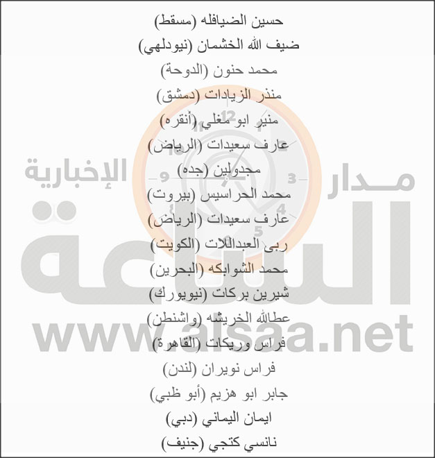 Madar Al-Saa Images 0.8258015273047639