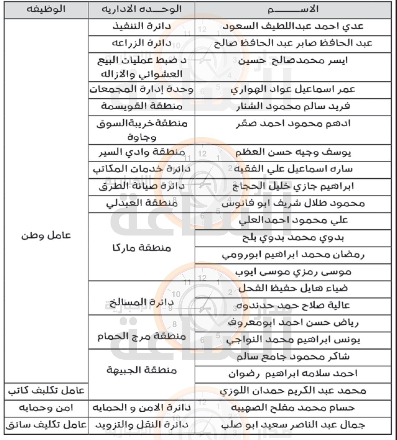 Madar Al-Saa Images 0.2818182915807985
